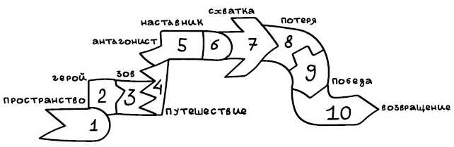 Формирование креативного мышления: методы и упражнения | медиа нетологии