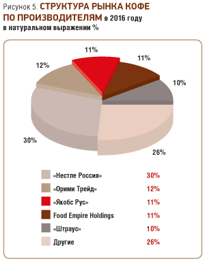 Обзор франшизы кофейни самообслуживания coffee in – express