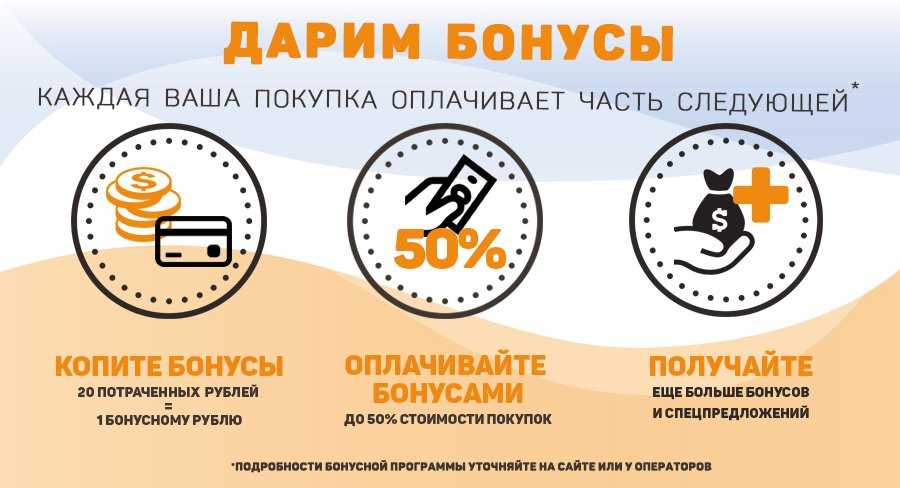 Папа гриль франшиза