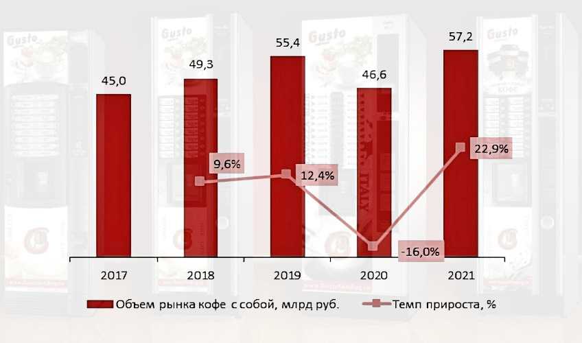 Франшиза coffee in отзывы. мошенничество основателя и обман франчайзи. видео - franch.black