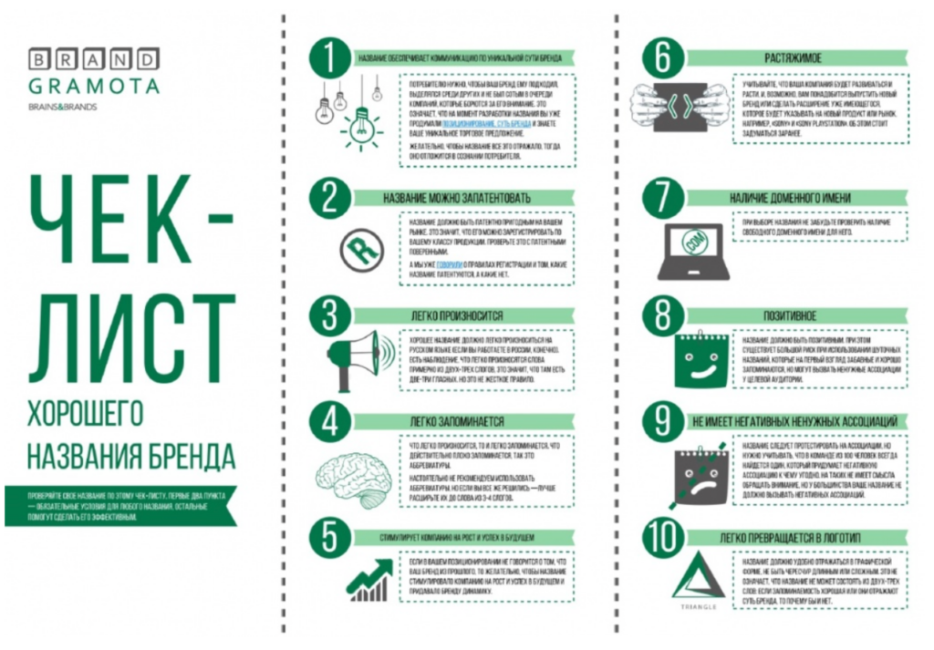 Что такое чек-лист и как его создать: образцы и рекомендации