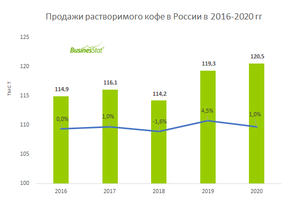 Купить франшизу FIBBEE сеть цифровых кофеин Условия покупки франшизы Описание требования цена доход