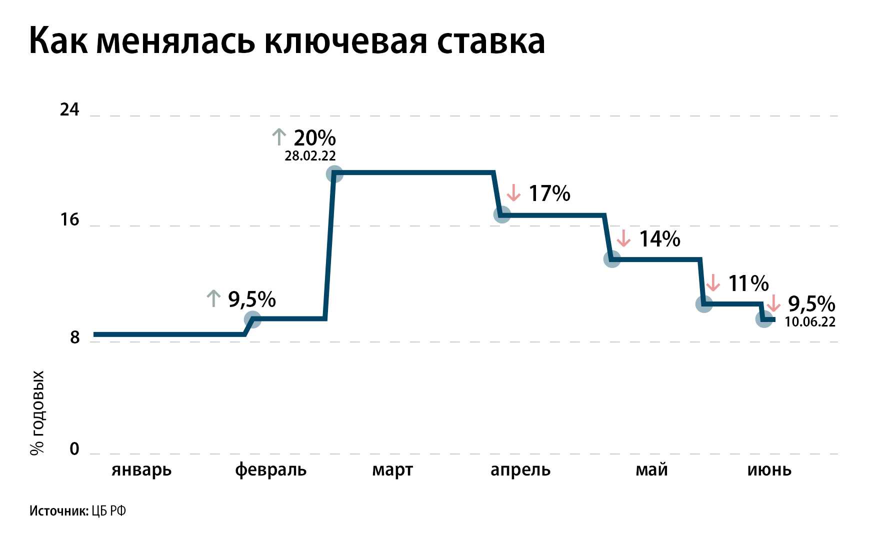 Как российский стартап решил перевернуть рынок кофе в россии