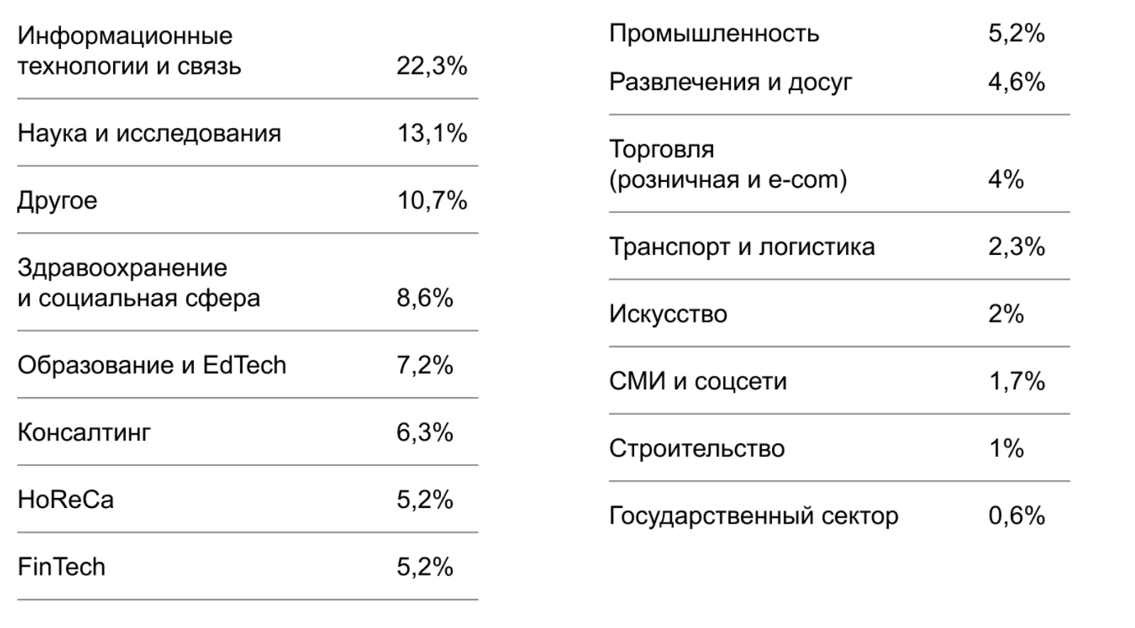 Обзор франшизы кофейни самообслуживания coffee in – express