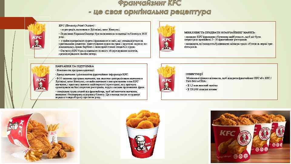 Папа гриль франшиза