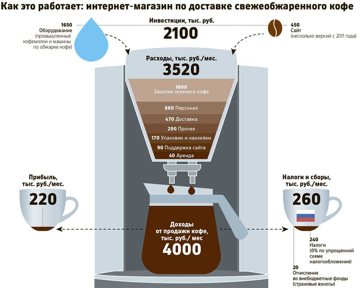 Франшиза coffee in отзывы. мошенничество основателя и обман франчайзи. видео - franch.black