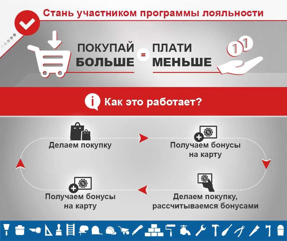 Стоимость и условия открытия кафе по франшизе. рестораны и кафе в россии по франшизе – лучшие варианты открытия собственного заведения