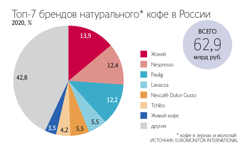 Обзор франшизы кофейни самообслуживания coffee in – express