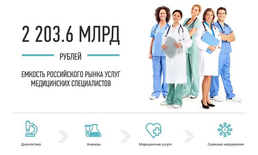 Франшиза: что это, как работает, выгодный ли это способ заработать? плюсы и минусы бизнеса по франчайзингу — секрет фирмы