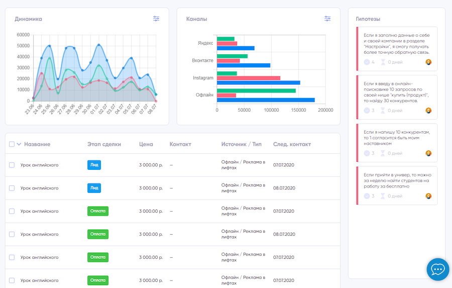 Купить франшизу образовательной компании Like Центр франчайзинг предложение стоимость инвестиции условия бизнес отзывы о франшизе Like Центр