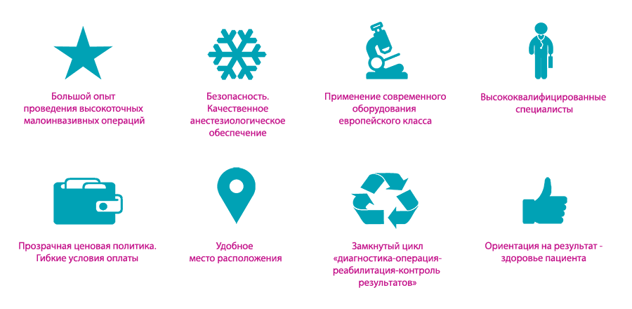 Топ 10 лучших медицинских франшиз в россии