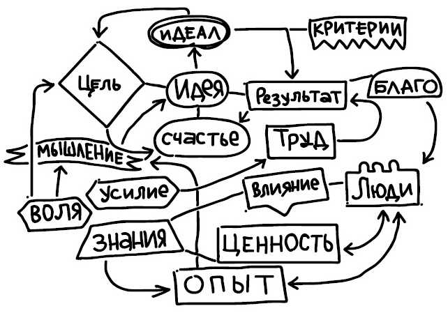 Развитие интеллекта у детей: виды, методы, упражнения, игры