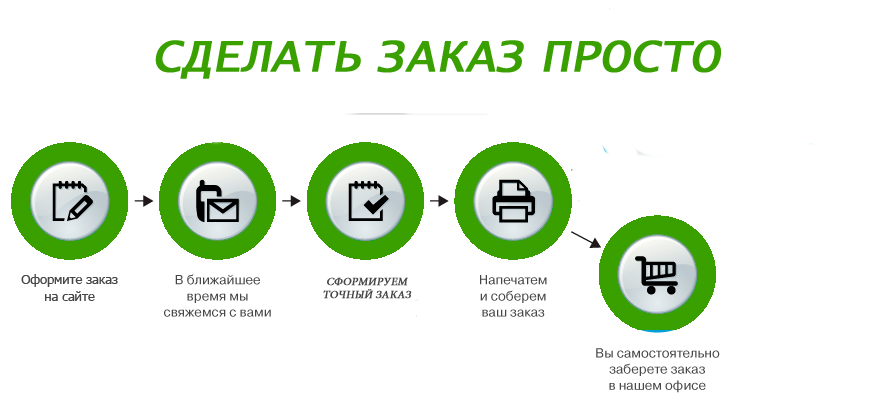 Франшиза папа гриль. регистрация, бонусная програма - onlinesim.ru