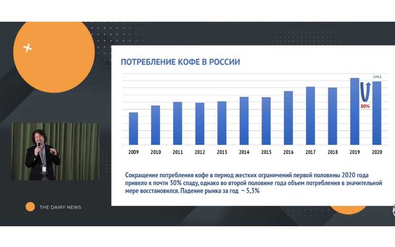 Как российский стартап решил перевернуть рынок кофе в россии — секрет фирмы
