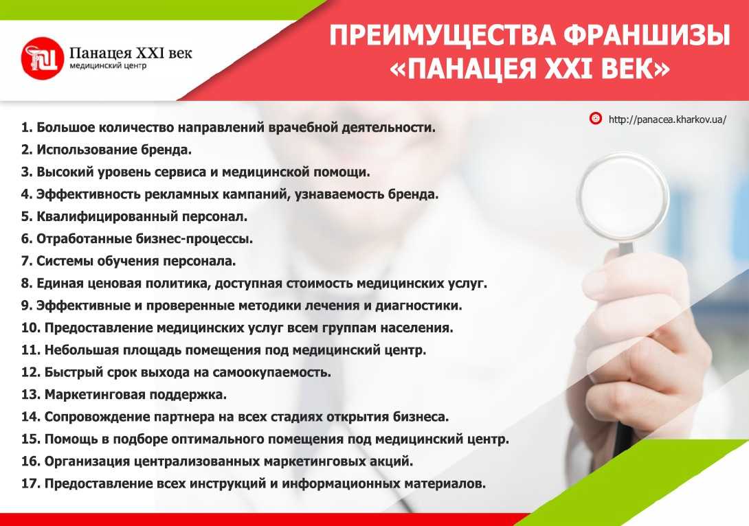 Топ-10 франшиз медицинских центров в 2023 году