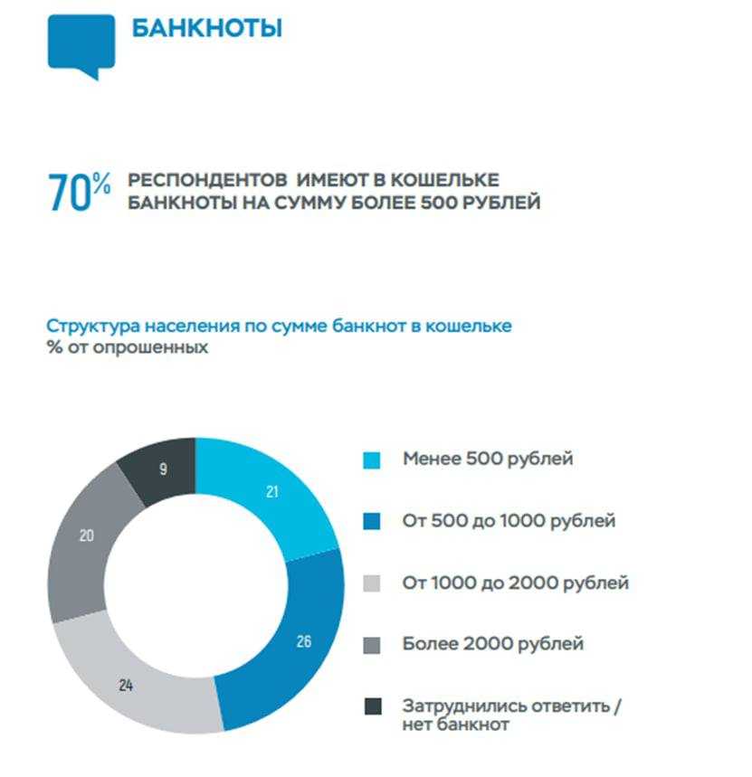 Как российский стартап решил перевернуть рынок кофе в россии