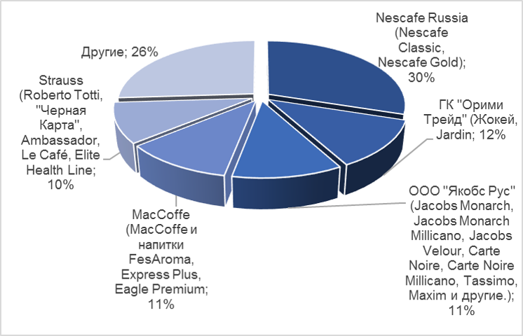 Франшиза coffee in отзывы. мошенничество основателя и обман франчайзи. видео - franch.black