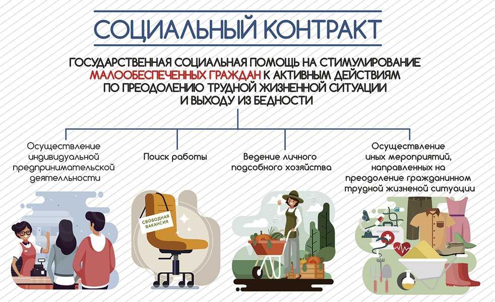 Соцконтракт – помощь от государства