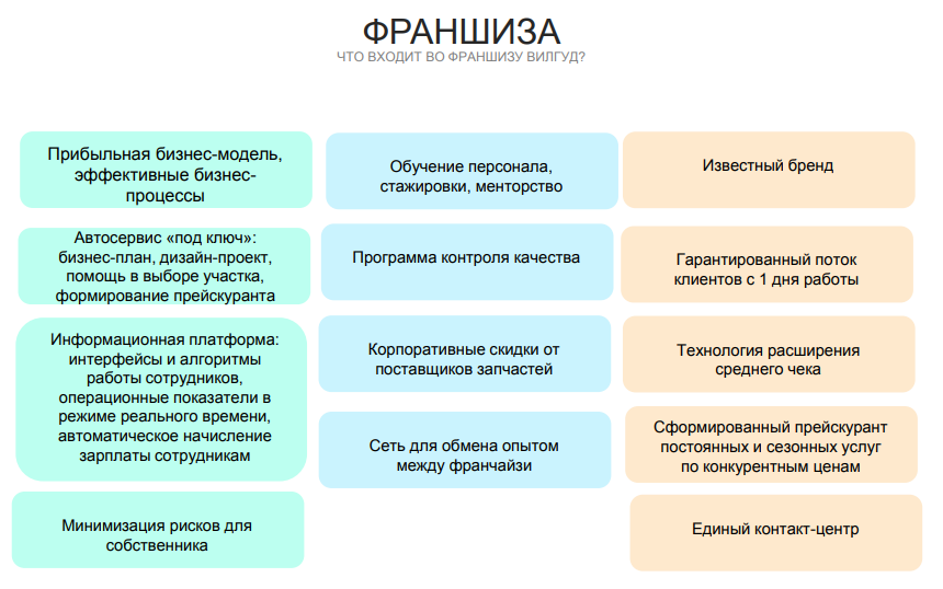Насколько выгодны франшизы запчастей для автомобилей