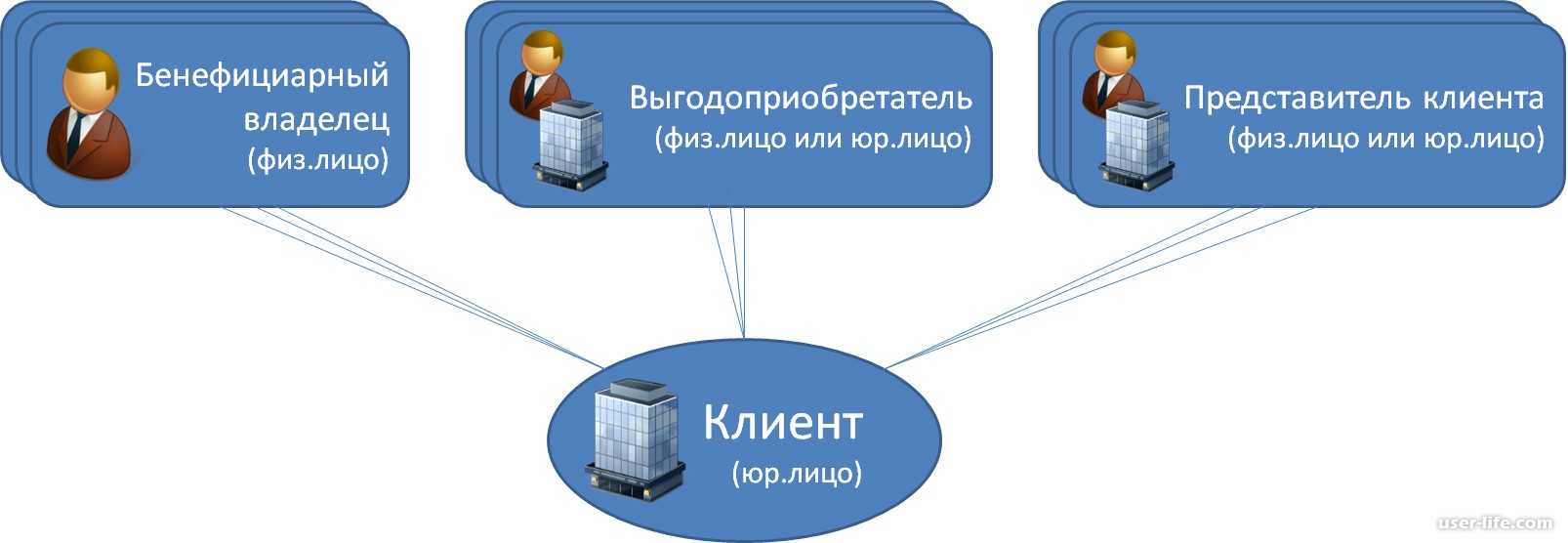 Доля миноритариев в балансе