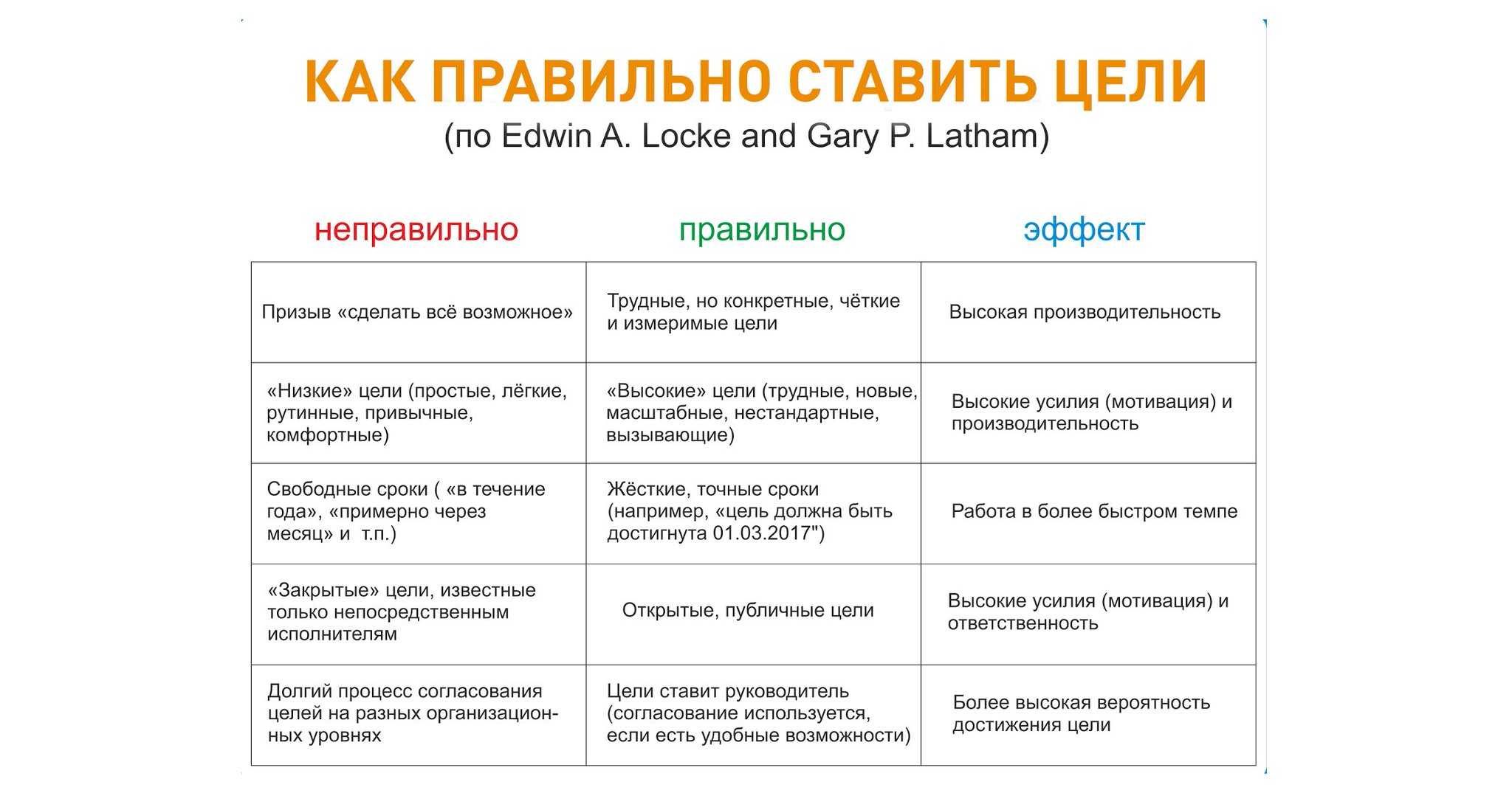 Как поставить цель: 12 шагов (с иллюстрациями)