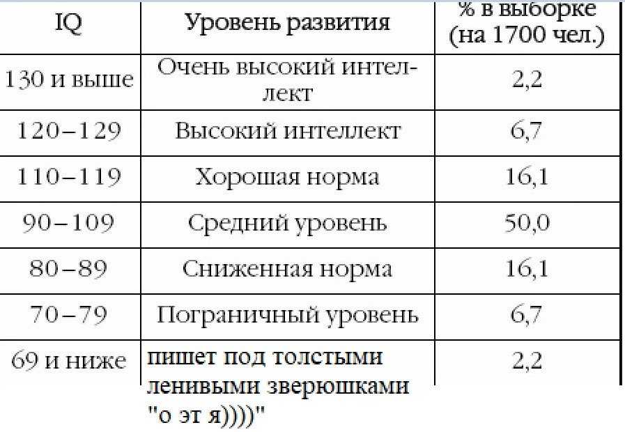 Как повысить iq: простые упражнения для зарядки мозга