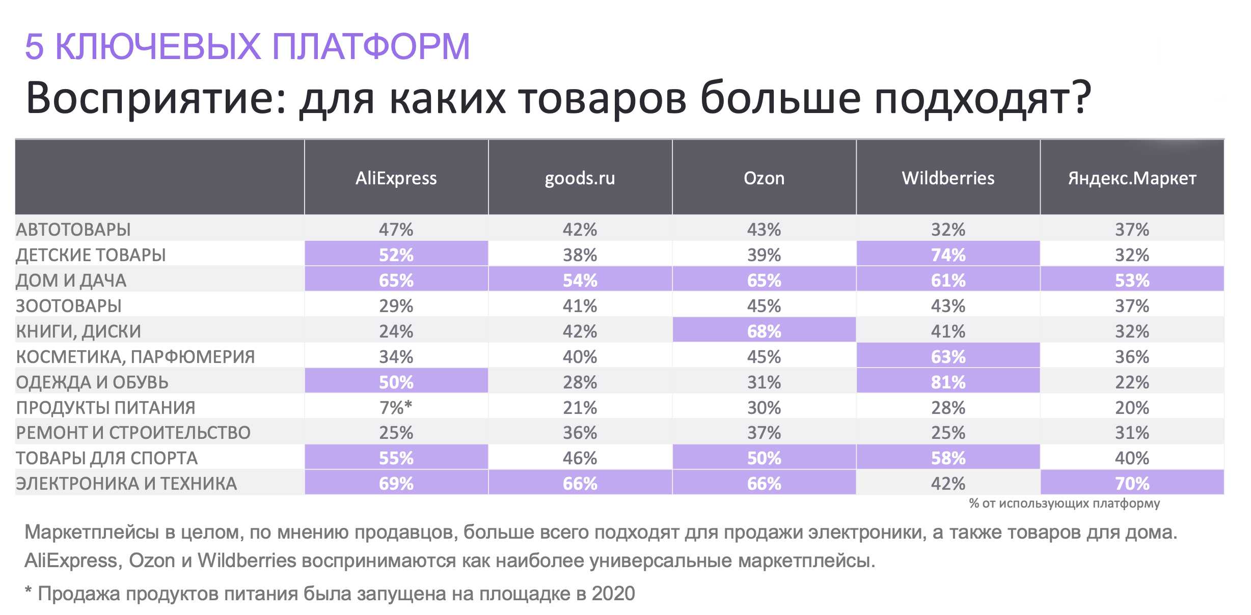 Франшиза madeskill