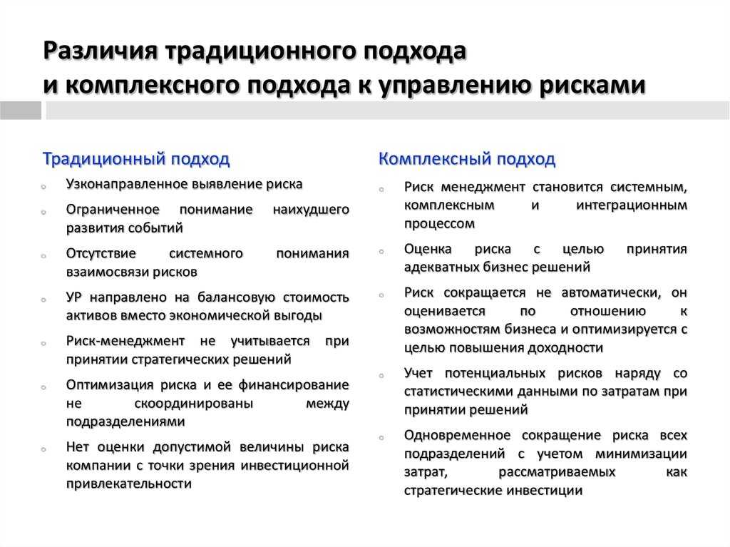 Если вы думаете что маркетинг и реклама это одно и то же в бизнесе вам делать нечего