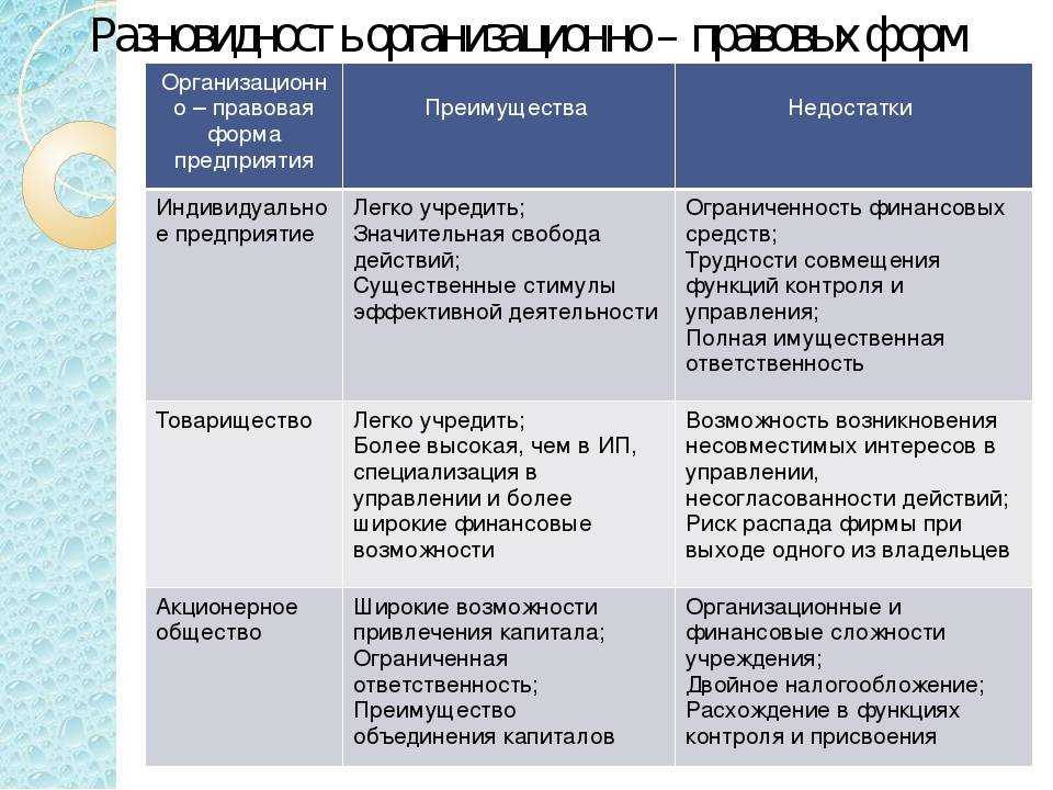 Кафе по франшизе: плюсы и минусы, выбор фрашнизы