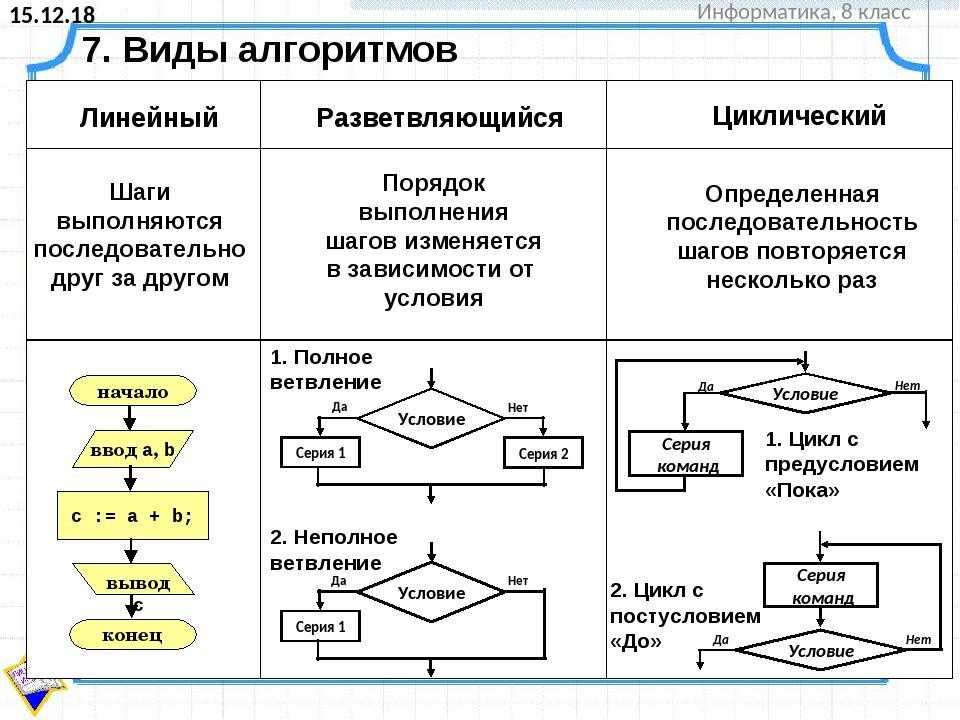 Франшиза программирование для детей: бэкофис алгоритмика