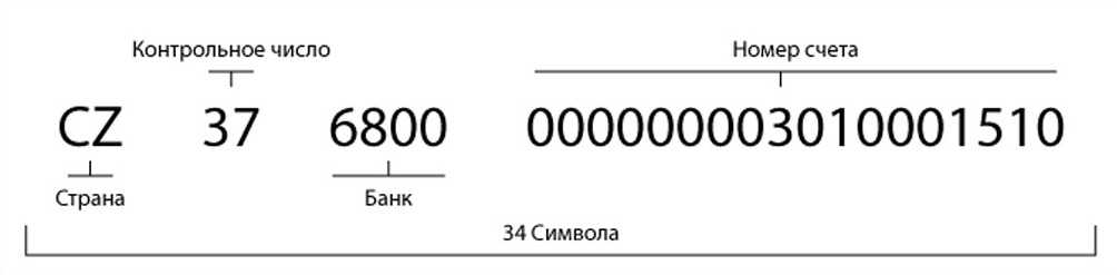 Что такое iban в банковских реквизитах? — damoney