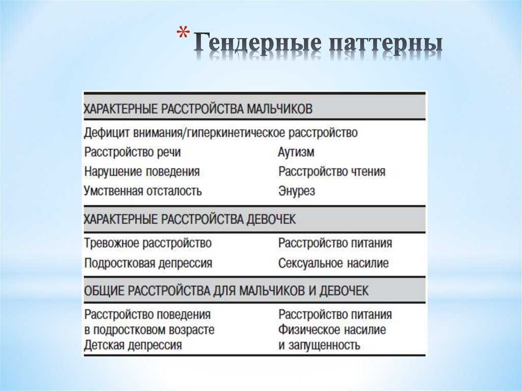 Что такое паттерн простыми словами / skillbox media