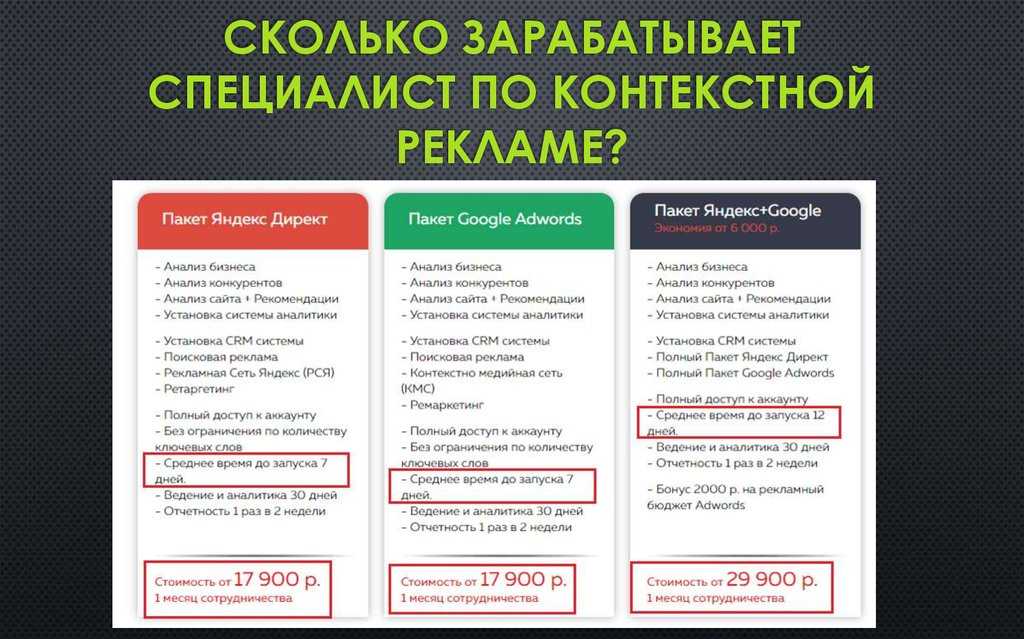 Автоматизация контекстной рекламы
