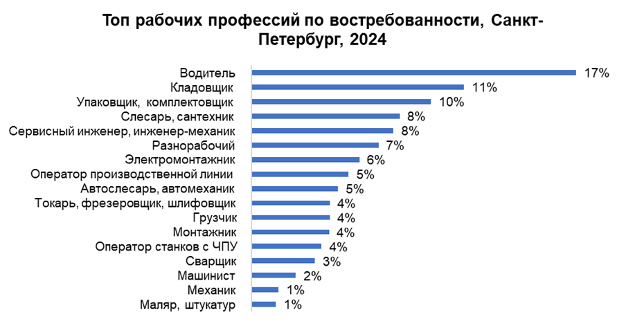 Какие интернет-профессии можно выбрать для работы на дому?