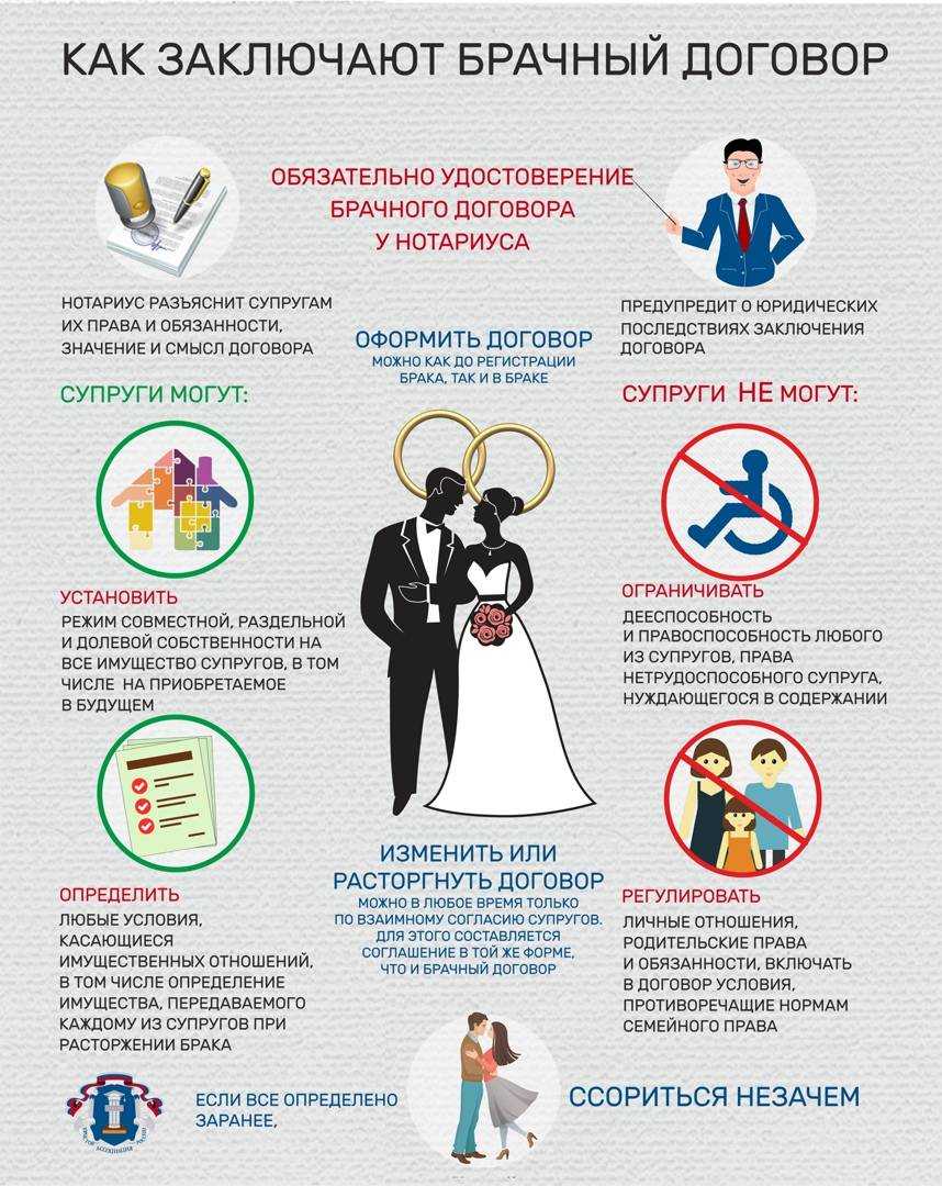 Почему вам стоит заключить брачный договор - юридическая компания «можно»