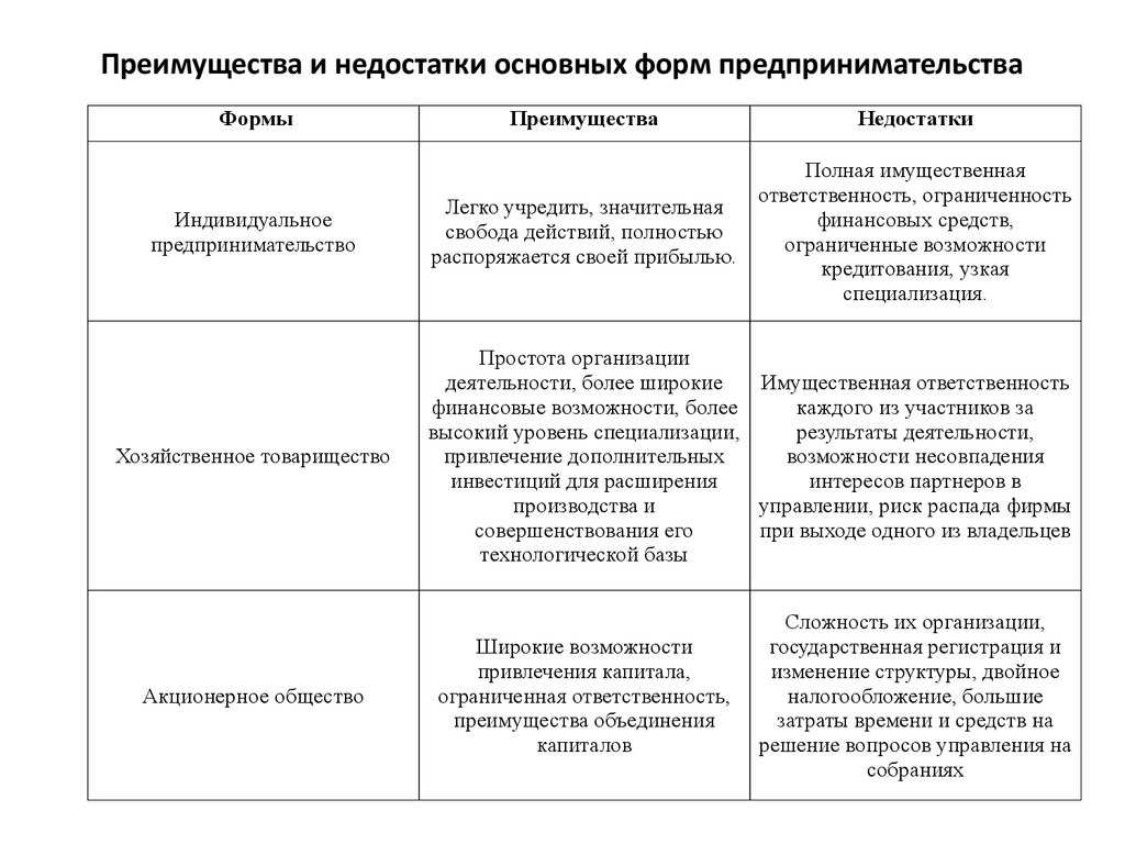 Франшизы общепита небольших форматов, столовых - общественное питание пельмяш, сковородка и многие другие