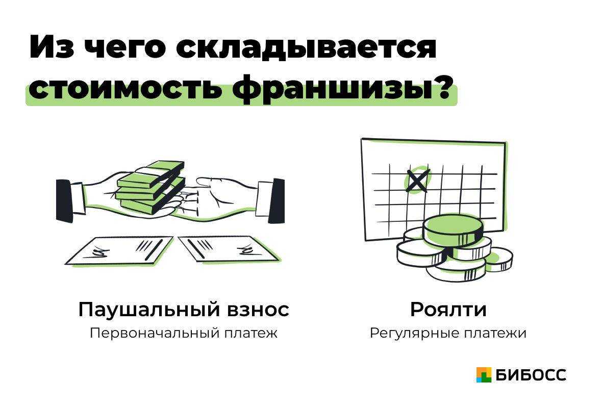 Паушальный взнос: определение, схема выплат, ценообразование