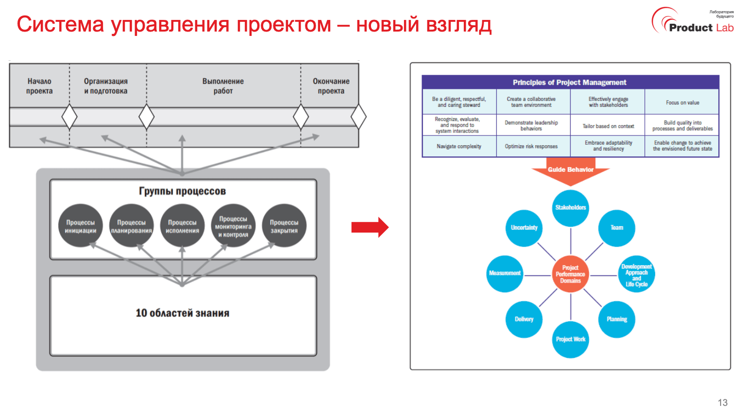 Топ-9 планировщиков задач - обзор популярных сервисов