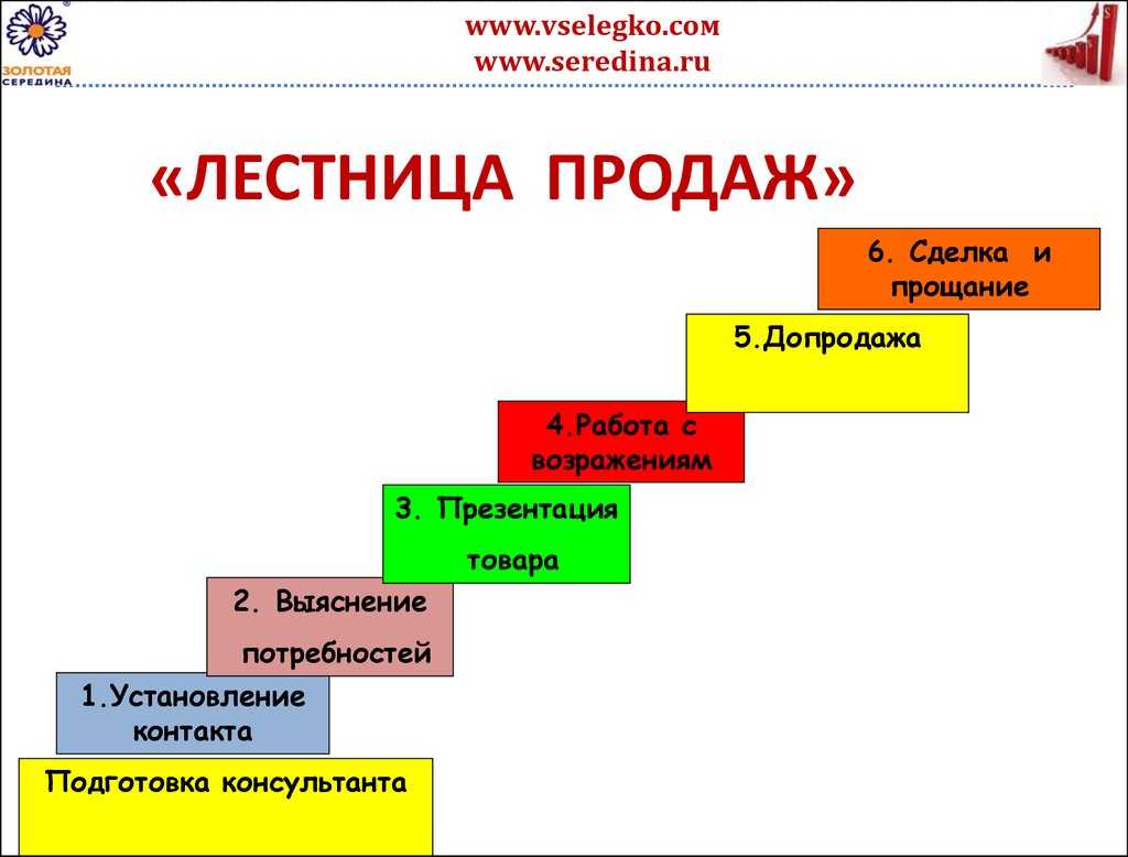 Драйв, кураж и драматизация. гайд по построению активных продаж