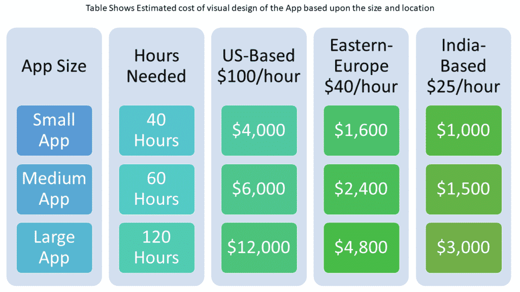 Bni global, llc competitors or alternatives