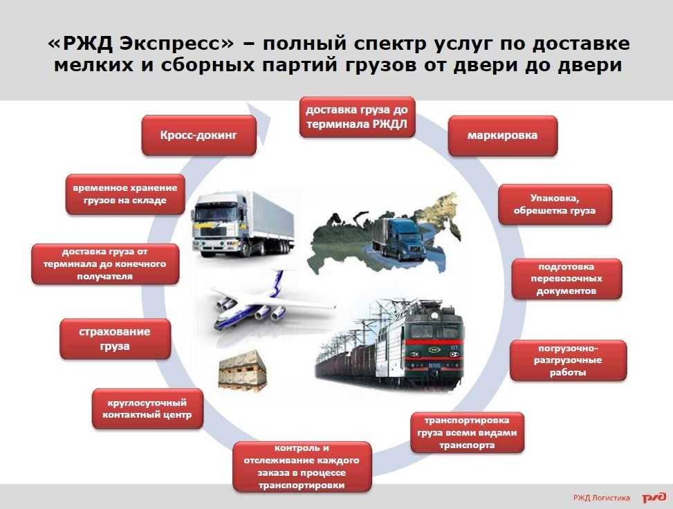 Образец резюме логиста на работу
