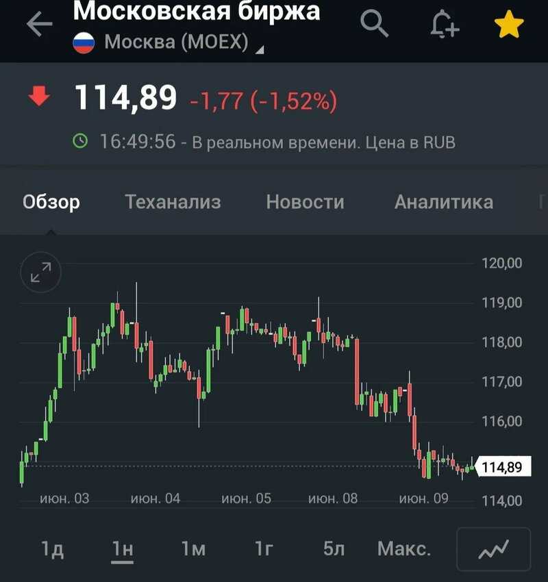 Как зарабатывать деньги на бирже новичку? начать инвестировать на фондовом рынке