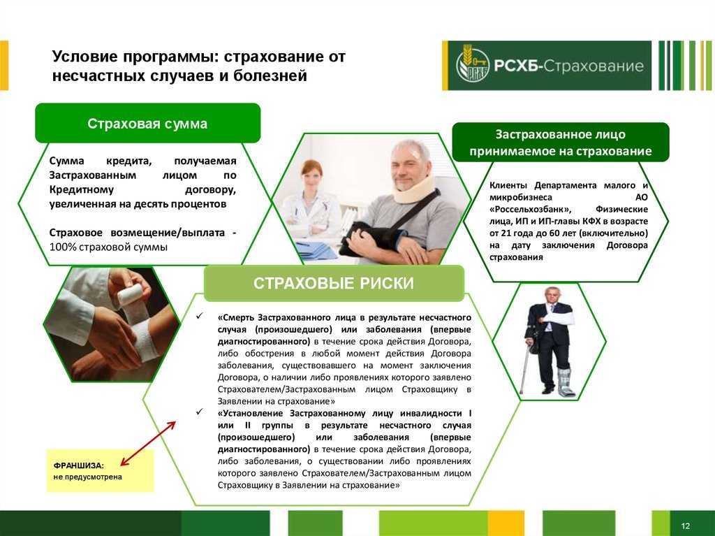 Что такое страхование выезжающих за рубеж? | prosto.insure