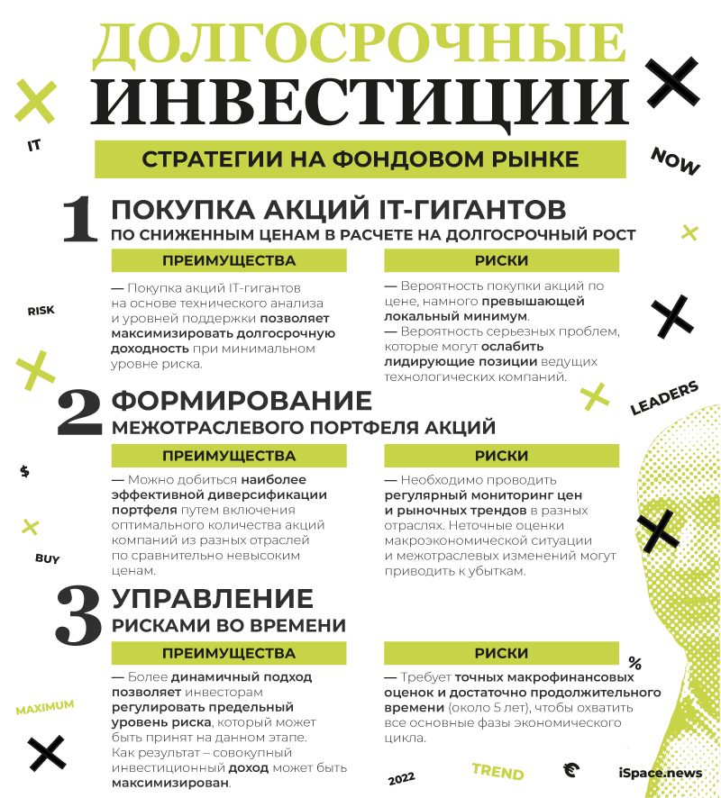 Как выбрать стратегию инвестирования?
