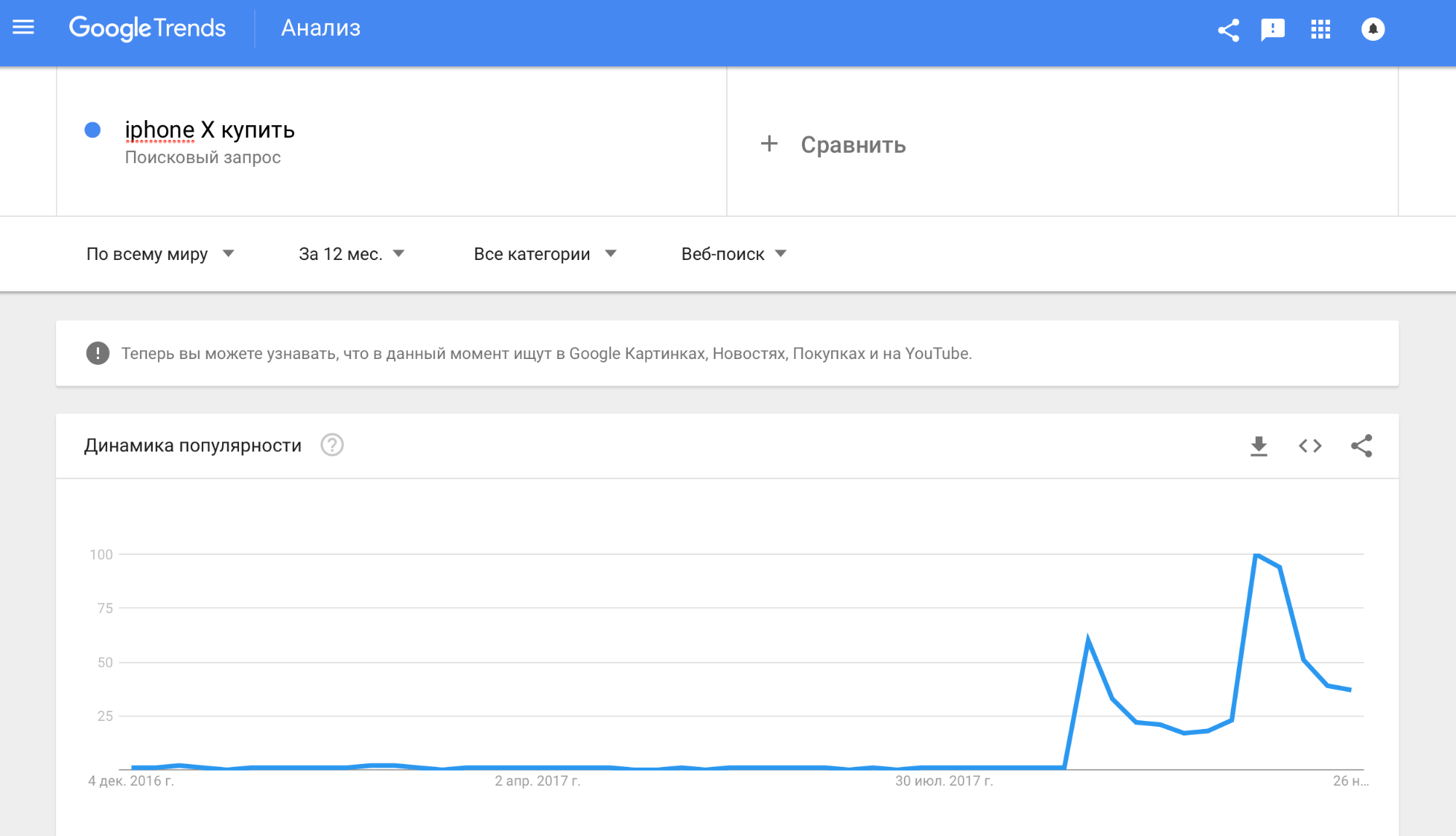 Google trends для продвижения интернет-магазинов
