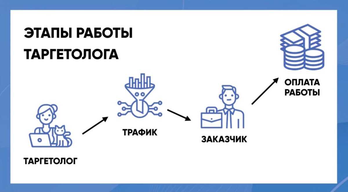 Ключевые навыки в резюме ? примеры 2024 - как указать профессиональные умения в резюме