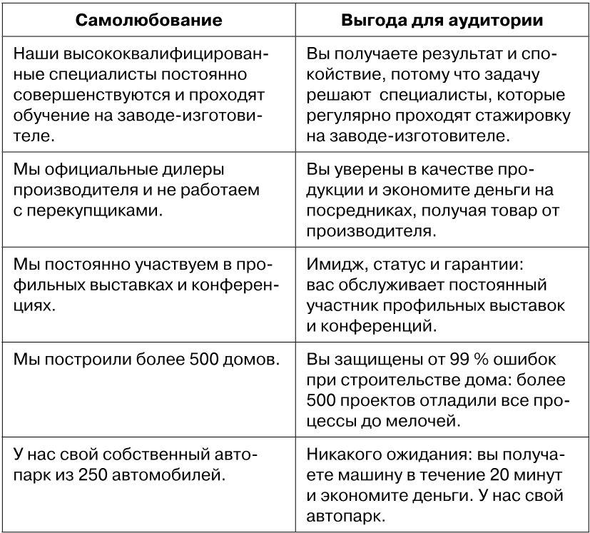 8. свойства – преимущества – выгоды / инструменты маркетинга для отдела продаж / библиотека (книги, учебники и журналы) / в помощь веб-мастеру