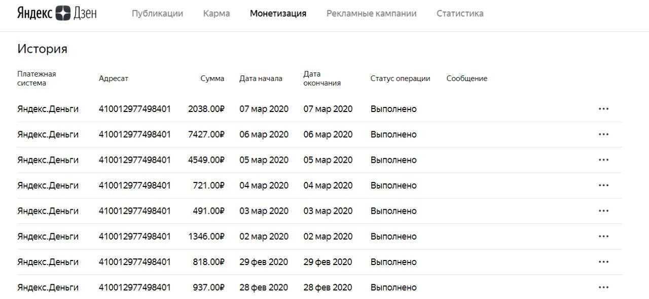 Как попасть в нирвану яндекс дзен и какие преимущества дает программа каналам