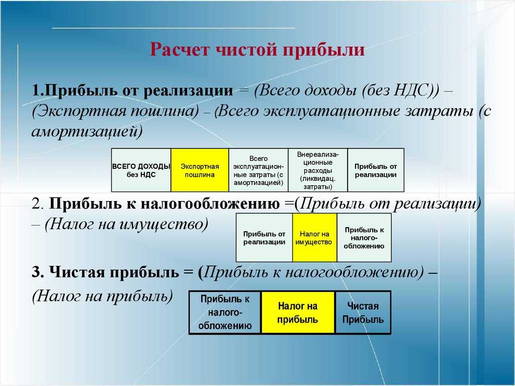 Понятия дохода, расхода и прибыли
