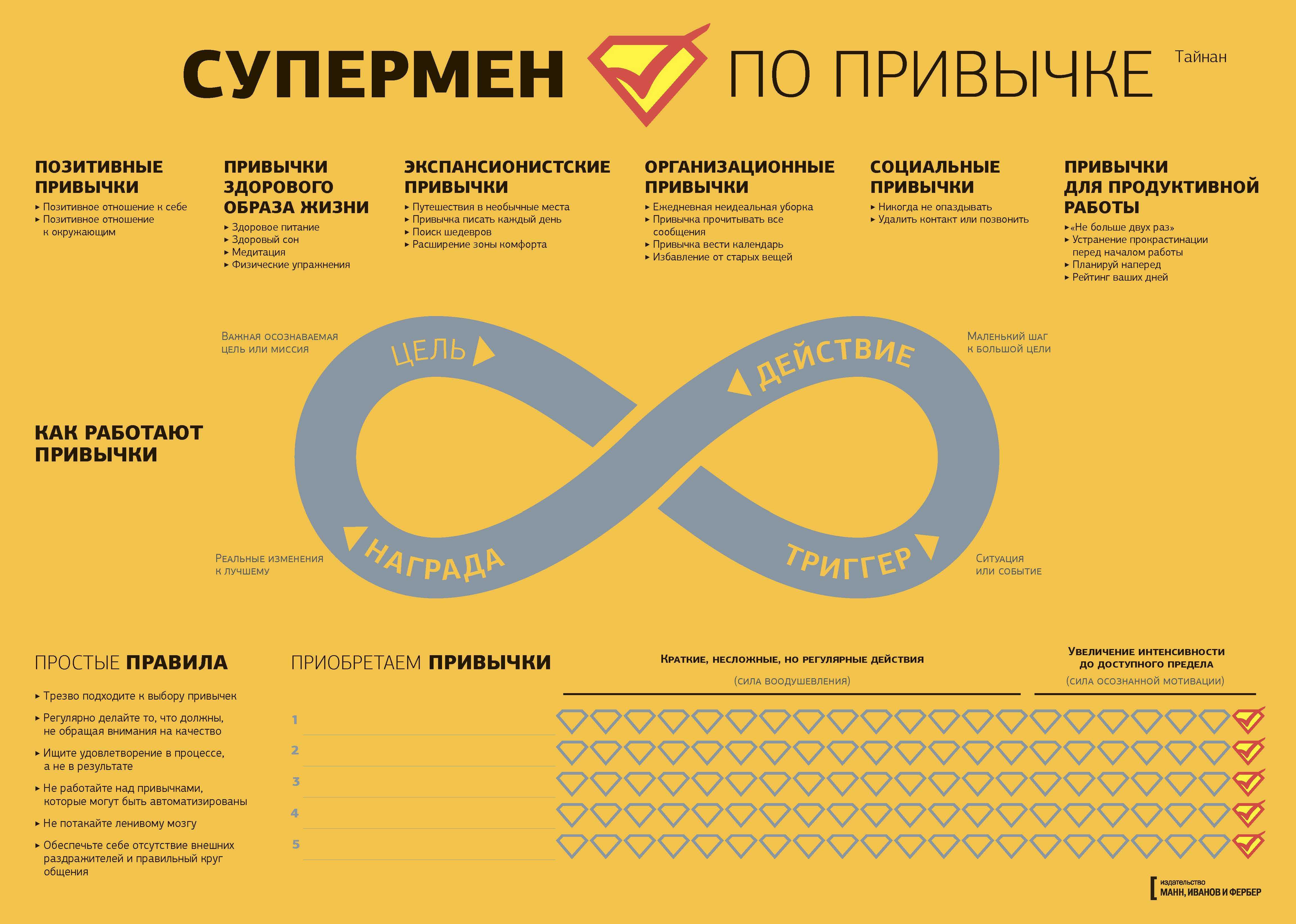Мысли под контролем: 6 эффективных методов наладить мыслительный процесс